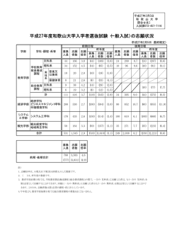 平成27年度和歌山大学入学者選抜試験（一般入試）の志願状況