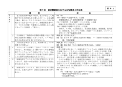 第1回懇話会における主な意見と対応案（PDF：135KB）