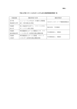 実施地域 補助事業の名称 補助事業者 岩手県 紫波郡矢巾町 シェーン