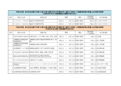 番号 契約の名称 業務内容 種別 契約締結 （予定時期） 担当課（廨） H26