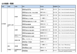 公共施設一覧 [PDFファイル／82KB]