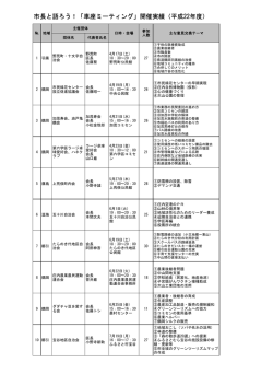 平成22年度開催結果 （PDF：16KB）
