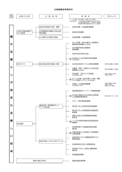 3 事業体系（PDF：75KB）