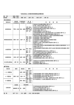 一般社団法人京都消防設備協会構成表 常任委員会 専門部会