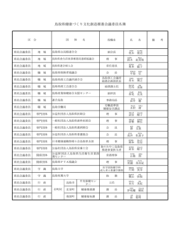 鳥取県健康づくり文化創造推進会議委員名簿