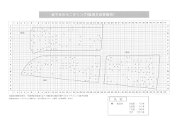 観測井設置箇所・分析項目等