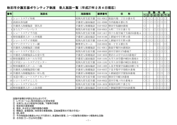 秋田市介護支援ボランティア制度 受入施設一覧（平成27年2月4日現在）