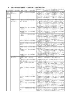 6．北陸（地域別調査機関：一般財団法人北陸経済研究所）