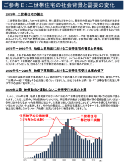 ご参考Ⅱ：二世帯住宅の社会背景と需要の変化