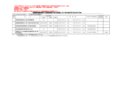 室蘭開発建設部で公開見積合わせを実施しているのは以下のとおりです。