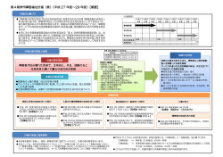 第4期堺市障害福祉計画（案）（平成 27 年度～29 年度）【概要】