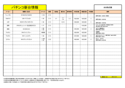 パチンコ新台情報