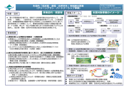 事業目的・概要等 支援対象事業のイメージ