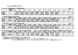 平成26度 維持管理に関する状況