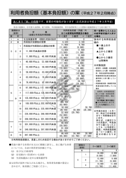 平成27年4月からの保育認定の利用者負担額(案)（PDF：227KB）