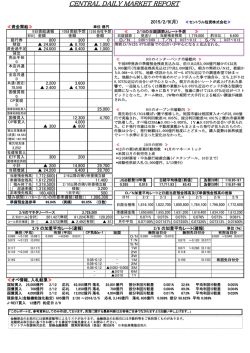 CENTRAL DAILY MARKET REPORT