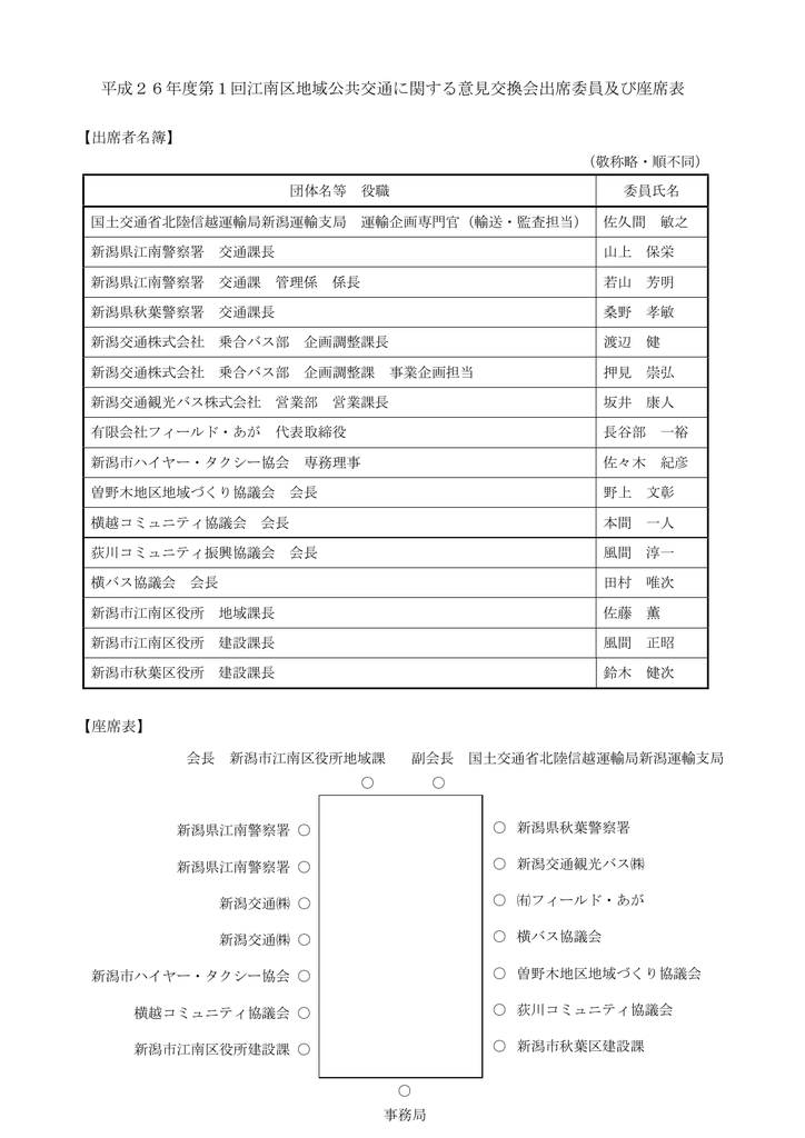 出席委員及び座席表 Pdf 43kb