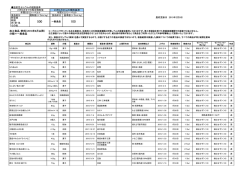 加工食品・飲料（2014年8月以降） 分類＝一般食品
