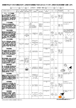 幼稚園情報(PDF形式, 210.31KB)