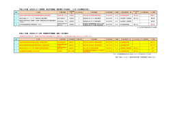 平成26年度 住宅まちづくり部所管 発注予定調査・設計委託(2