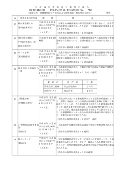 平 成 26 年 度 建 設 工 事 等 に 係 る 資格制限・指名停止措置状況一覧