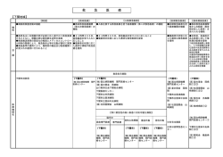 （下関地域） (PDF : 114KB)