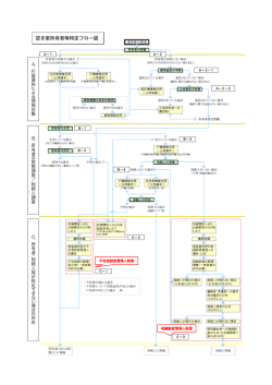 06_空き家所有者等特定フロー図