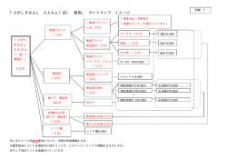 「ひがしすみよし ええもん（店） 発見」 サイトマップ イメージ