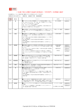 ＜気象予報士試験平成26年度第2回・学科専門＞各問題の