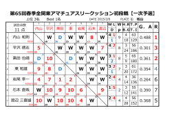 第65回春季全関東アマチュアスリークッション初段戦【一次予選】
