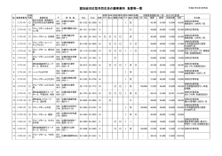 （認知症対応型共同生活介護（グループホーム））