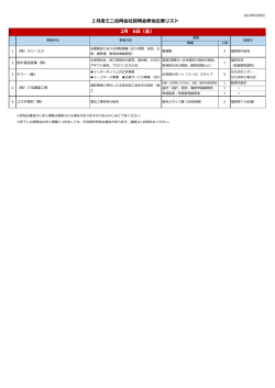 2月度ミニ合同会社説明会参加企業リスト 2月 6日（金）