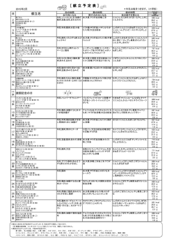 平成27年2月の献立表裏面 （PDFファイル 295.4KB）