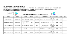 土日・祝日等にもウォーキングしたいあなたっ！