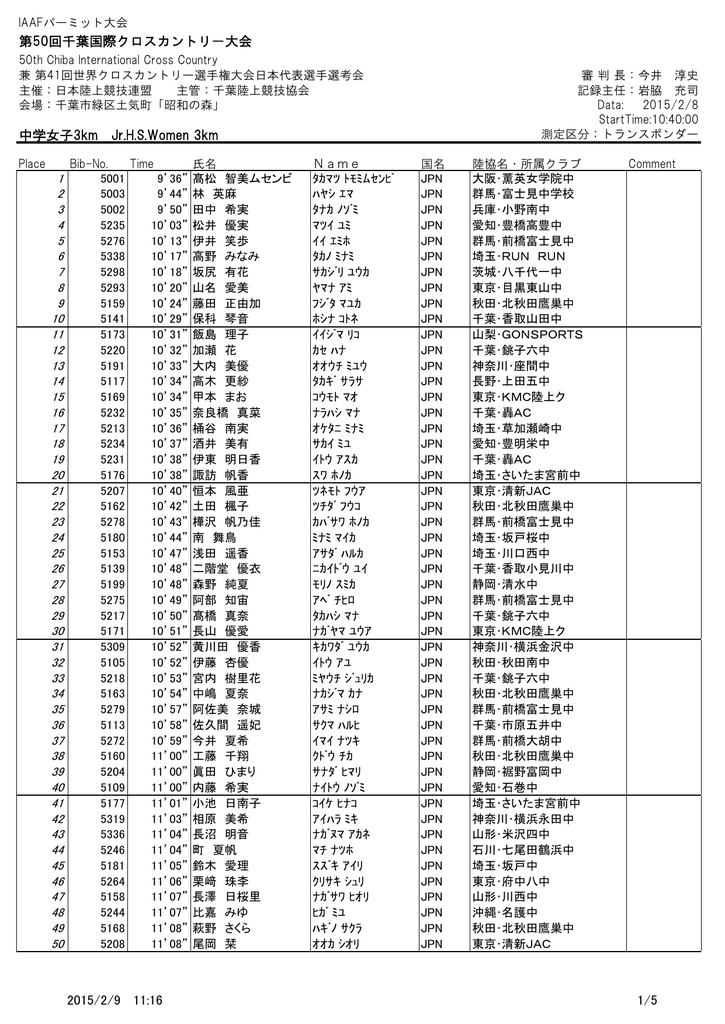 中学女子3km Jr Hswomen 3km 第50回千葉国際