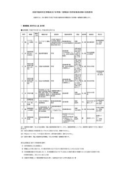 （3次募集） [PDFファイル／12KB]