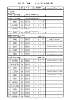 平成27年1月募集 抽せん戸数・申込数一覧表