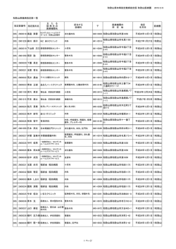 和歌山県知事指定難病指定医 和歌山医療圏 2015/2/6 和歌山県難病