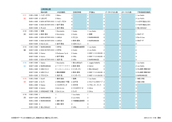 上野恩賜公園 噴水池前 小松宮像前 五條天神前 すり鉢山 パークサイド