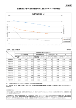 平成26年度応急仮設住宅の入居状況 [PDFファイル／196KB]