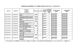 総務省東北総合通信局における調達予定案件(平成27年4月～平成28年