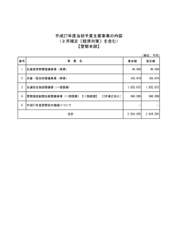 平成27年度当初予算主要事業の内容 【警察本部】 （2月補正
