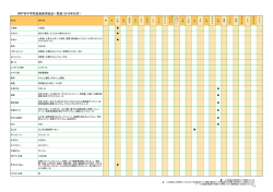 神戸市中学校給食使用食品一覧表（2015年02月）