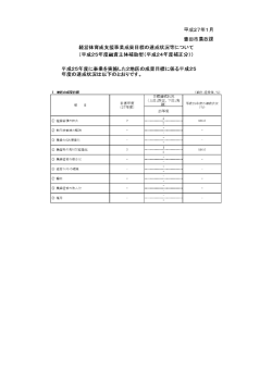 平成27年ー 月 豊田市農政課 経営体育成支援事業成果目標の達成状況