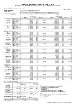 投資部門別 株式売買状況 東証第一部 [株数] 全 50 社