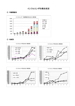 インフルエンザの発生状況（新潟県内）（PDF形式 76 キロバイト）