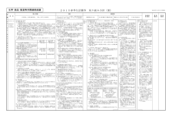 化学・食品・製造等共闘連絡会議（PDFファイル 336KB）