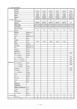 3（2） 汚染井戸周辺地区調査結果（PDF形式 285 キロバイト）