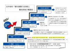 北中城村 「権利擁護の支援者」 養成研修の概要図