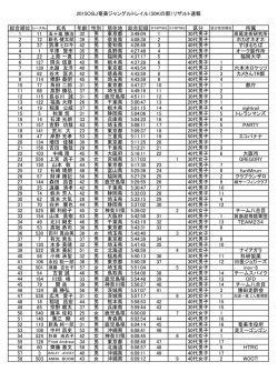 2015OSJ奄美ジャングルトレイル（50Kの部）リザルト速報 総合順位
